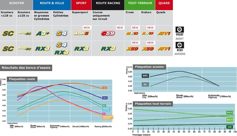 Suzuki GSX 800 S [CL BRAKES] - Racing sintered metal brake pads - 1185C60
