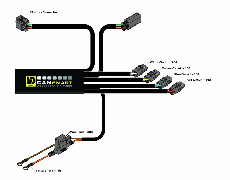 Ktm Duke 790 [DENALI] - Gen II CANsmart Plug-N-Play control unit KTM