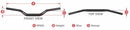 KTM 500 GS [Scar] - motorcycle handlebar-2