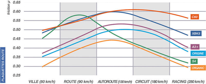 Honda Cbr 600 [CL BRAKES] - Brake pads 1252C60 sintered metal