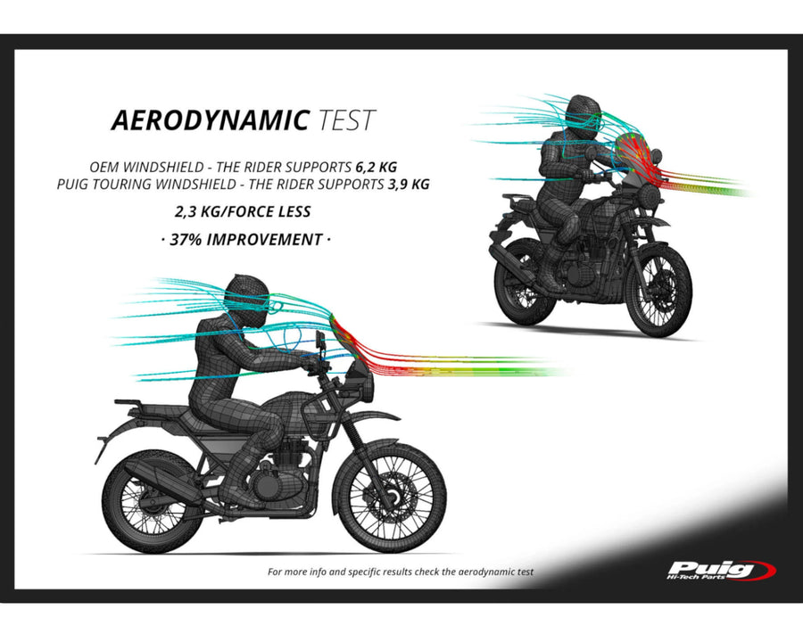 ROYAL ENFIELD HIMALAYAN 410 [2023] – Touring Screen – Transparent