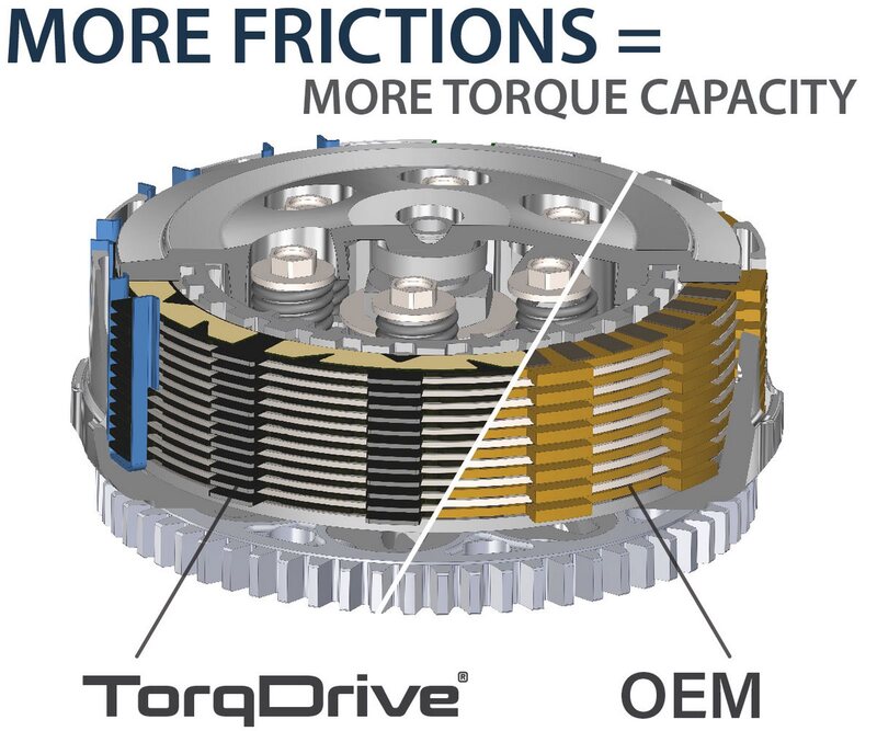 Yamaha Tenere 700 Rally Edition [REKLUSE] - TorqDrive (Street) clutch kit