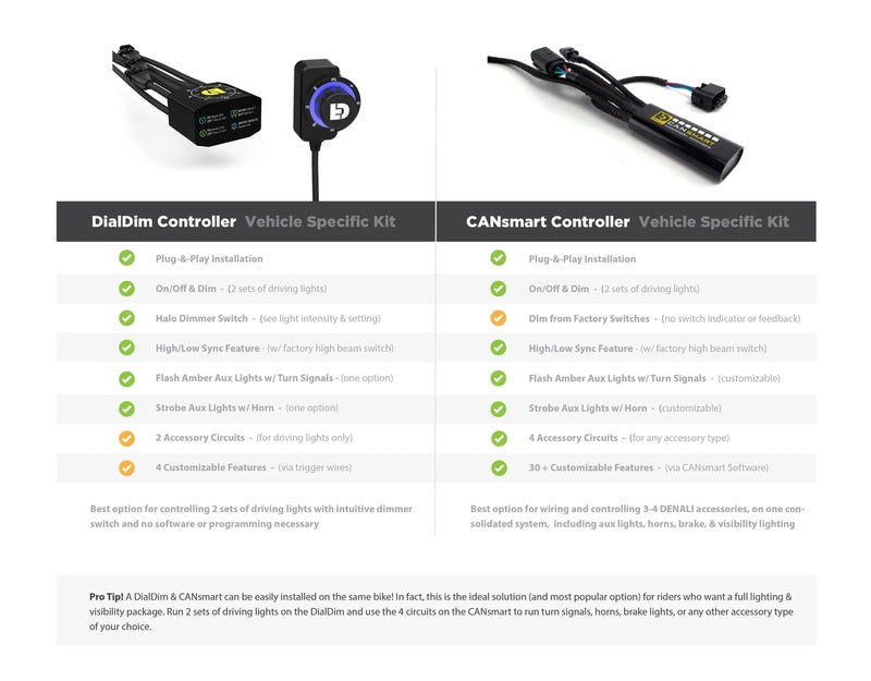 Bmw R 1250 Gs Adventure [DENALI] - DialDim™Light Control Controller