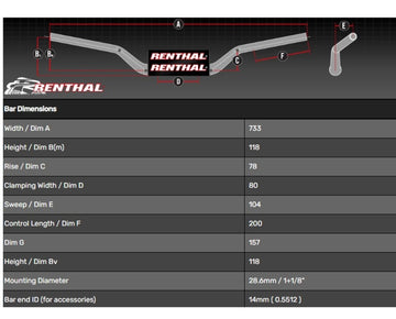 Bmw R Ninet Pure [RENTHAL] - Handlebar Medium (Touring) - 0