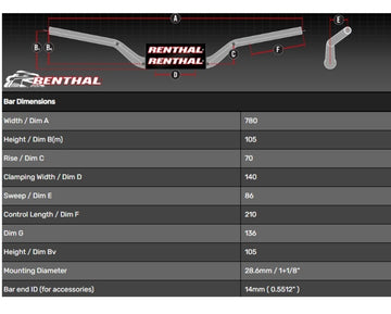 Yamaha Xsr 700 [RENTHAL] - Handlebar Street Naked