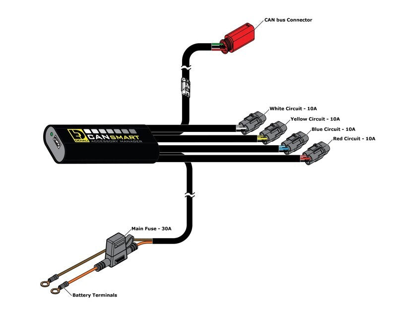 Harley-Davidson Pan America [DENALI] - CANsmart™ Kit DM