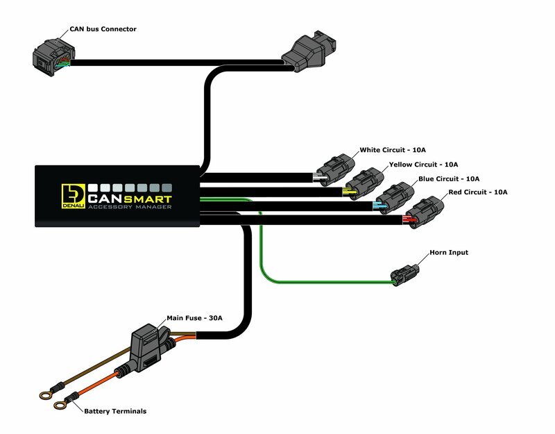 Bmw Xr [DENALI] - CANsmart™ Kit D3 fog light