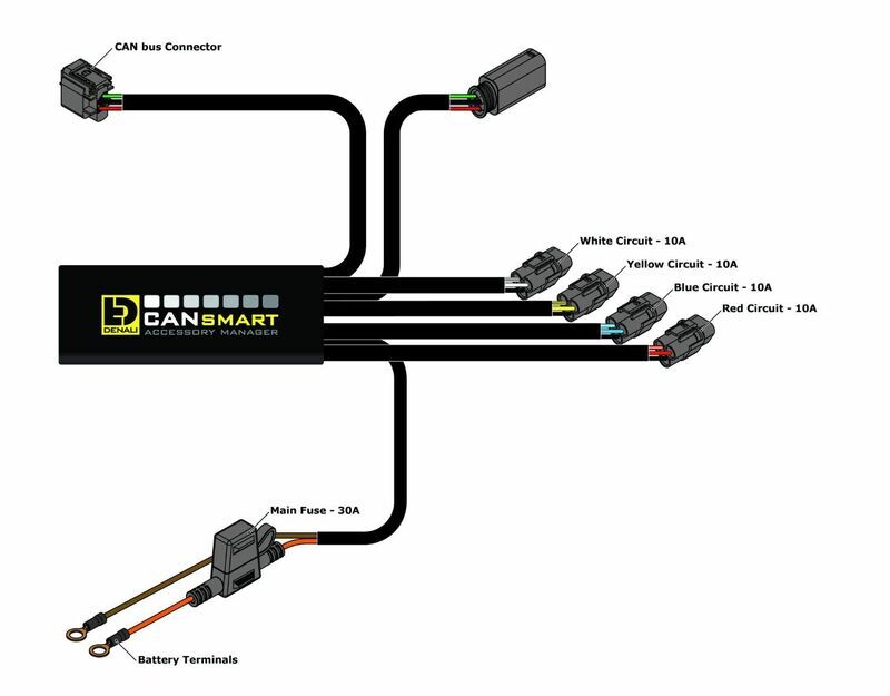 Bmw F 800 Gs [DENALI] - CANsmart™ Kit DM