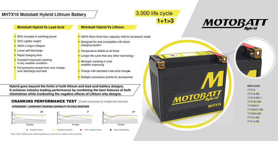 KAWASAKI VN 2000 [2008-2009] - Hybrid motorcycle battery